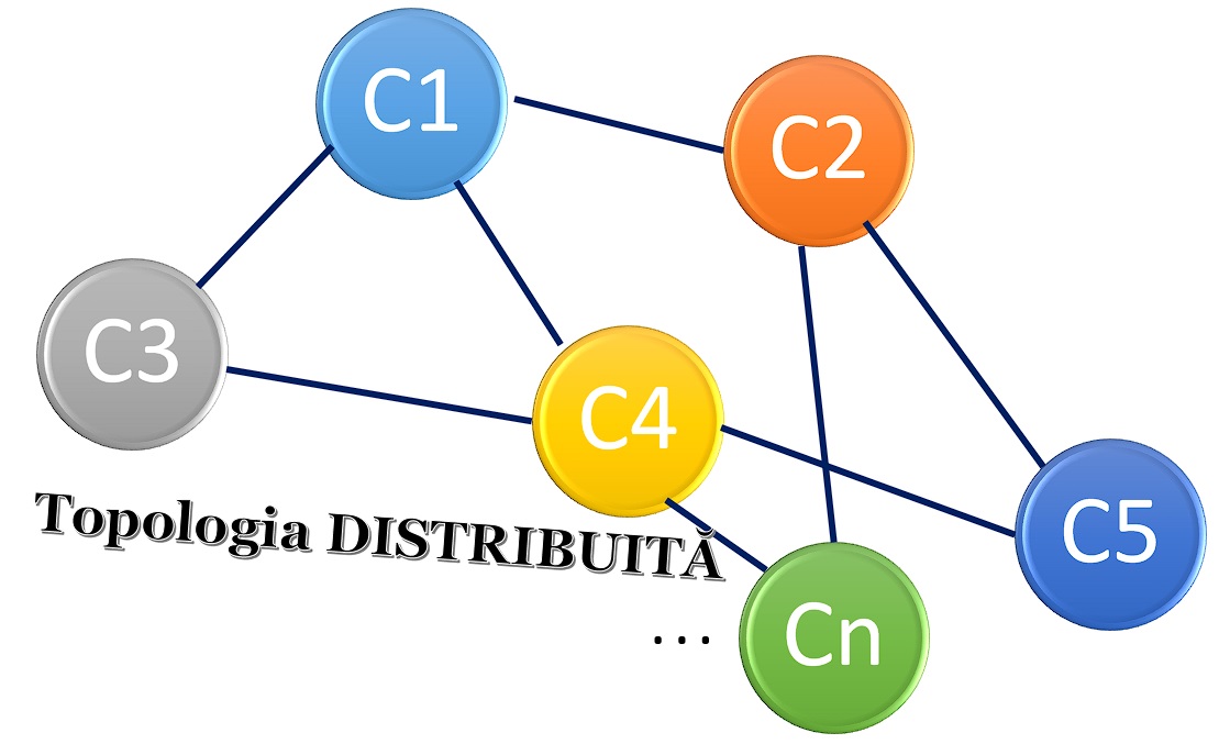 t distribuită