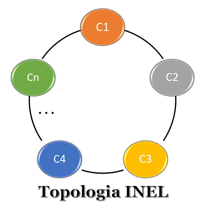 t inel