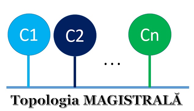 t magistrală